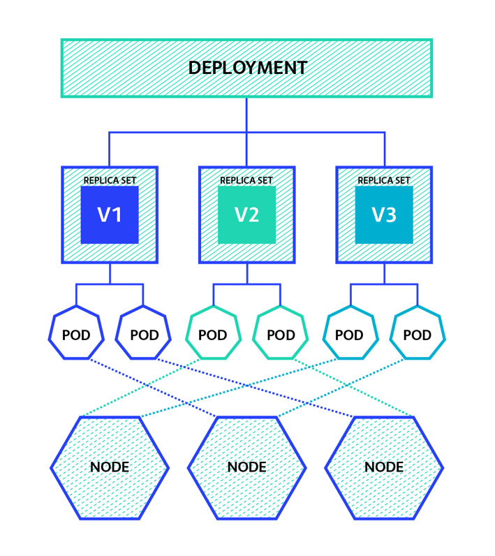 Deployment trong Kubernetes