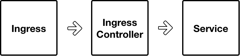 Ingress trong Kubernetes