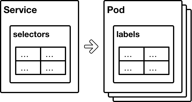 Service trong Kubernetes