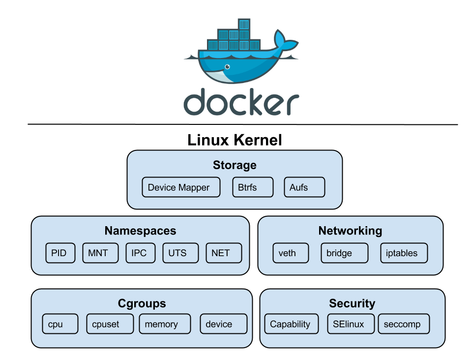 Linux Namespaces trên Docker